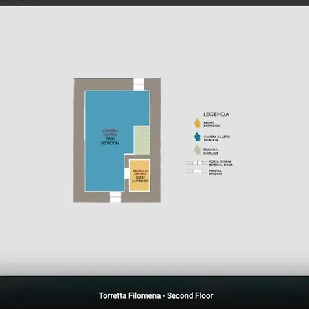 别墅 Torretta Filomena Toscana 哥尔顿